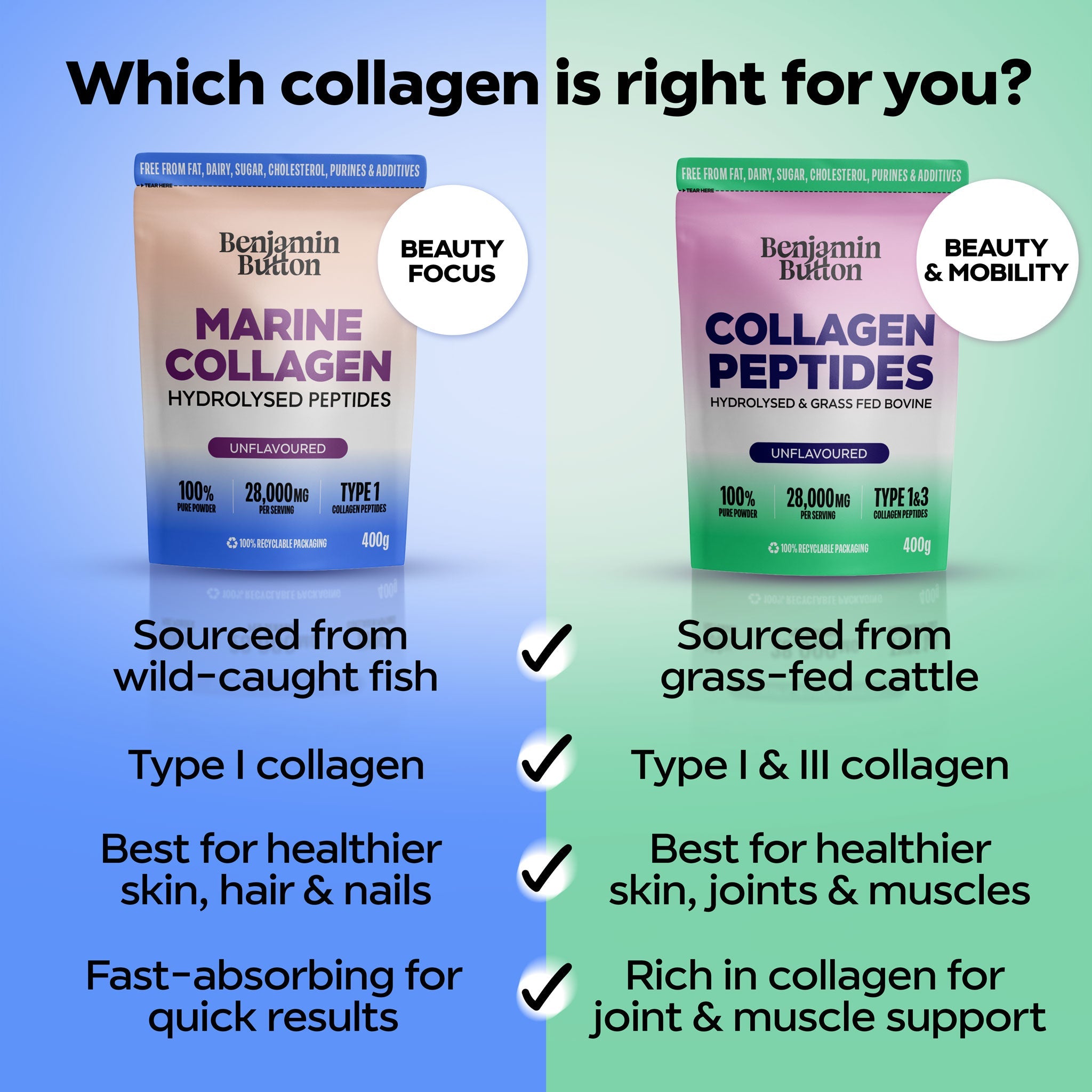 Benjamin Button Marine Collagen Peptides Powder - 400g - Unflavoured