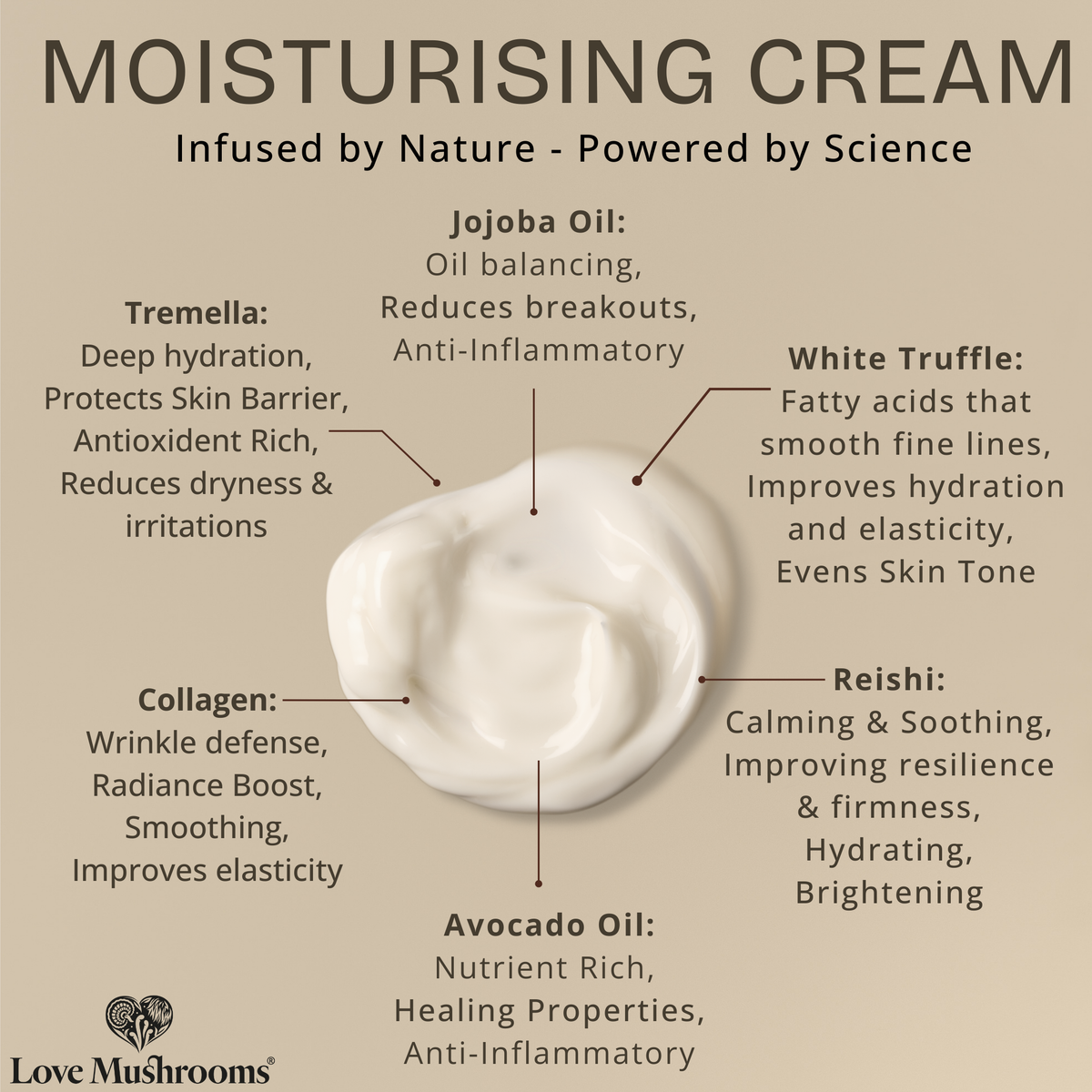 Mushroom Collagen Moisturising Cream with White Truffle & Tremella | Deep Hydration Face Cream